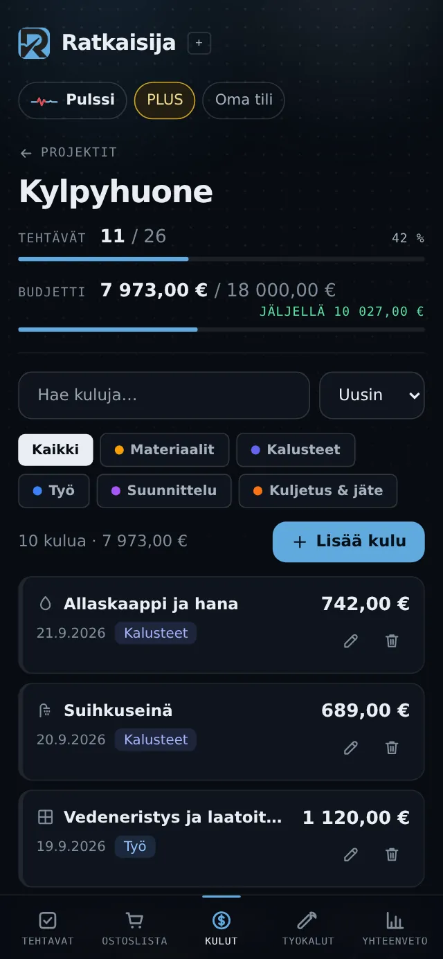 Remonttiseurannan kulut: budjetti, käytetty ja kulut ryhmittäin