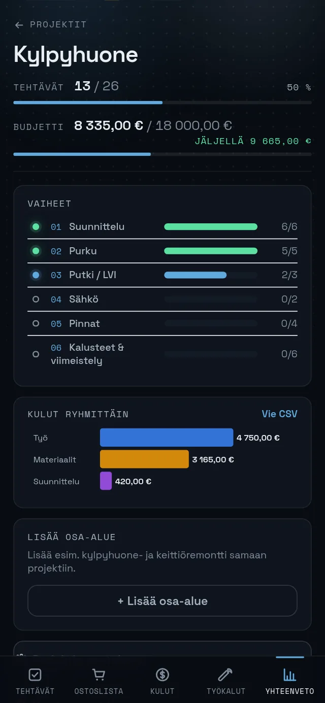 Remonttiseuranta puhelimessa: kylpyhuoneremontin tehtävät, vaiheet, budjetti ja kulut ryhmittäin